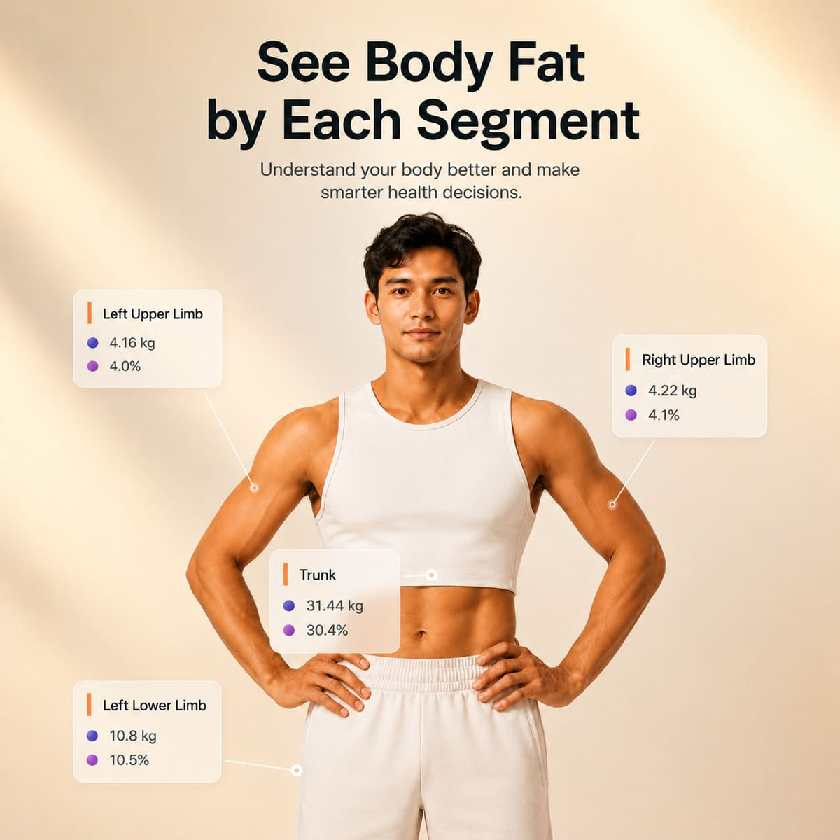 CS10E Segmental Smart Scale Body Composition Monitor