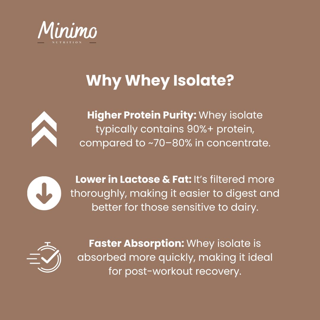 Chocolate Whey Isolate Protein Powder For Fitness