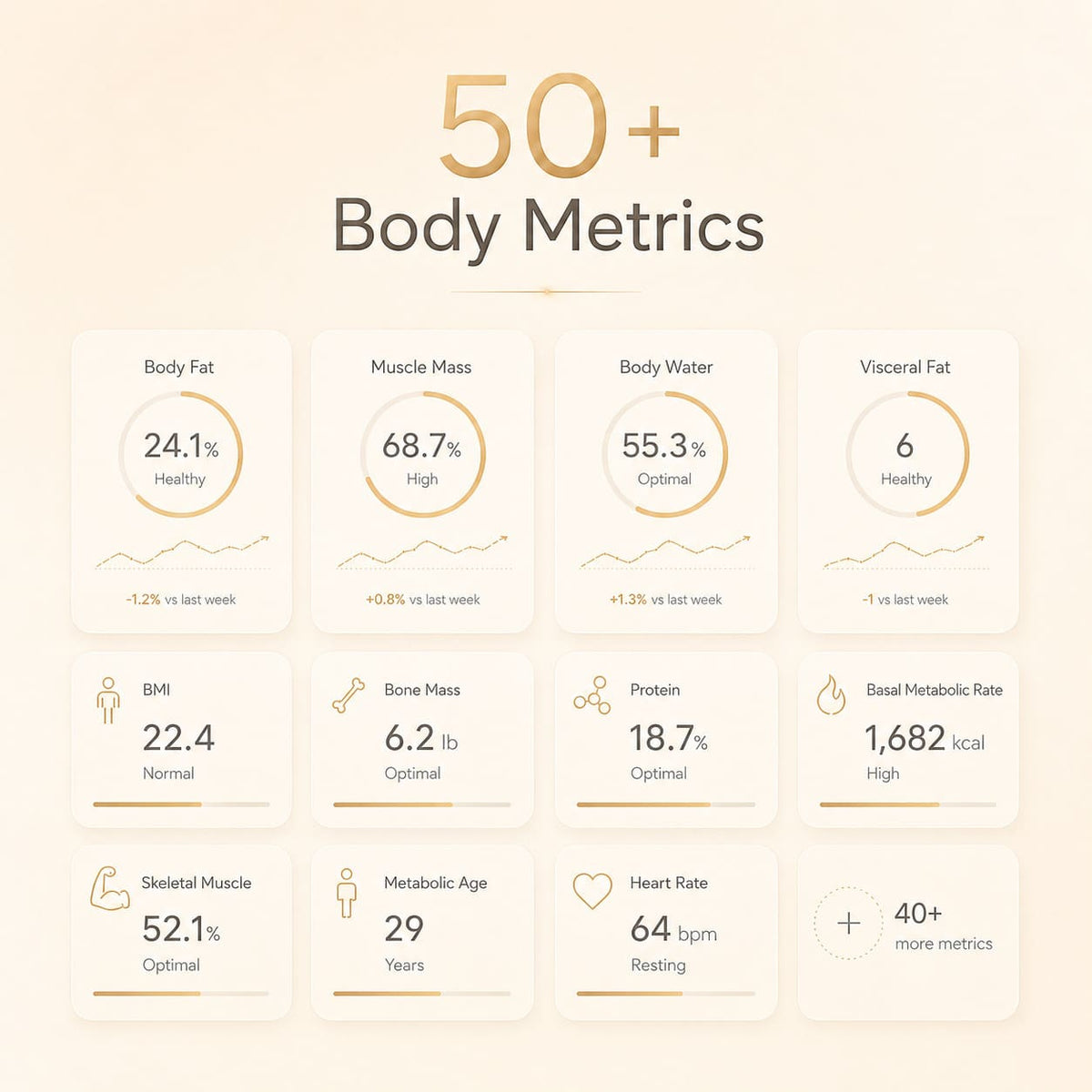 CS10E Segmental Smart Scale Body Composition Monitor